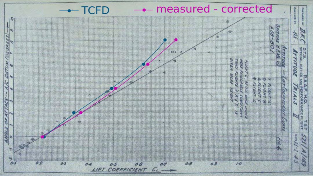 使用TCFD进行螺旋桨式飞行器外流场分析的图9