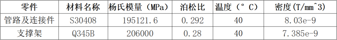 【新闻】智能结构仿真软件AIFEM 2022R2-SP1版本发布的图6