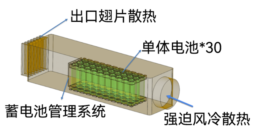 【产品】智能热流体仿真软件 - AICFD 2022R2版本新功能详解的图22