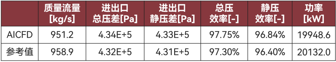 【产品】智能热流体仿真软件 - AICFD 2022R2版本新功能详解的图21