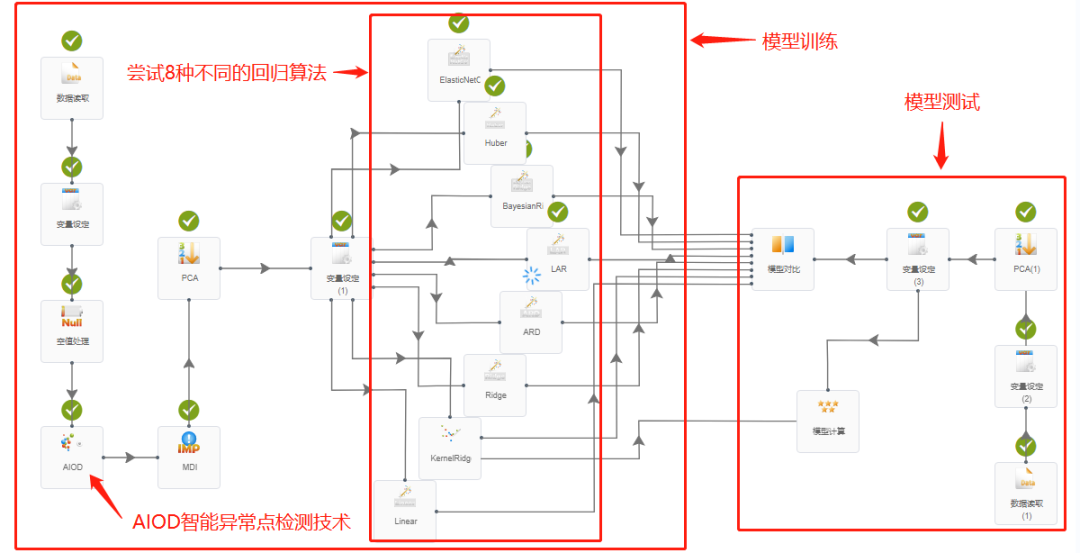 【技術】DTEmpower核心功能技術揭秘(2) - AIOD智能異常點檢測技術的圖7