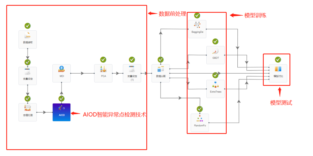 【技術】DTEmpower核心功能技術揭秘(2) - AIOD智能異常點檢測技術的圖4