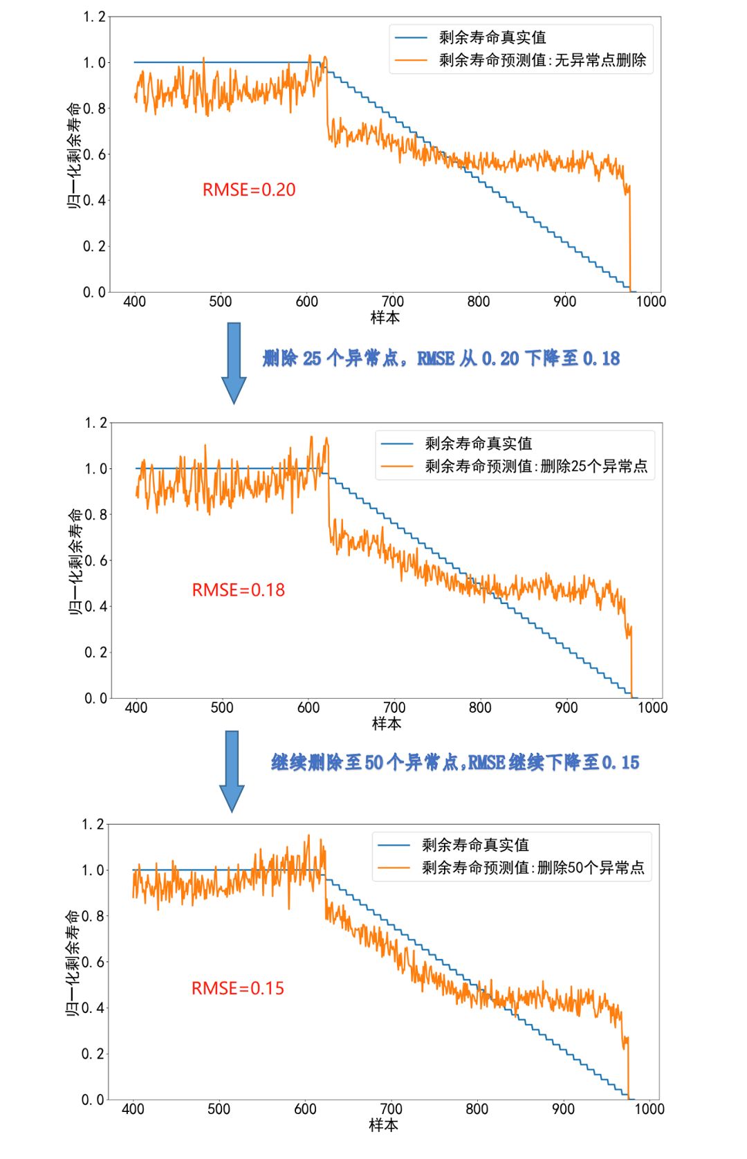 【技術】DTEmpower核心功能技術揭秘(2) - AIOD智能異常點檢測技術的圖10