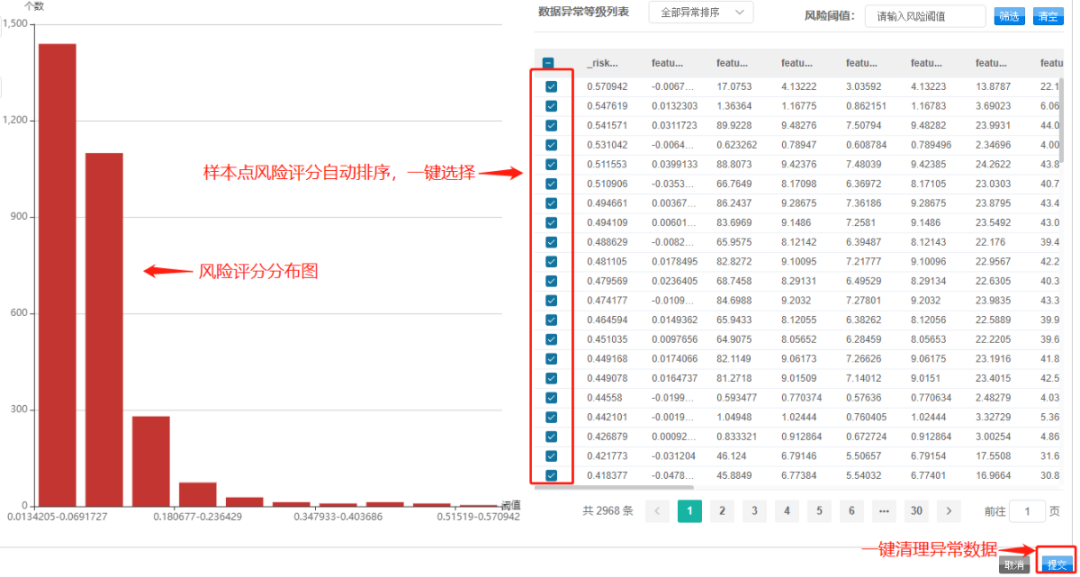 【技術】DTEmpower核心功能技術揭秘(2) - AIOD智能異常點檢測技術的圖3