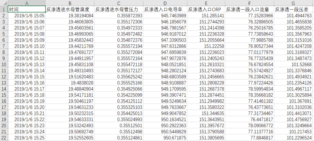 【DTEmpower案例操作教程】智能模型预警的图1