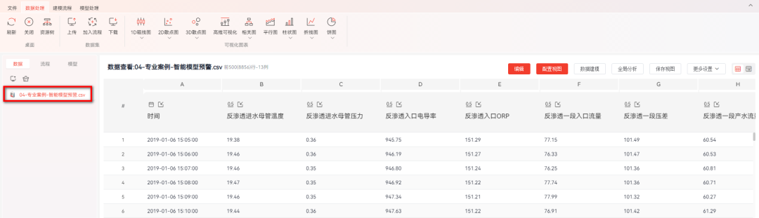 【DTEmpower案例操作教程】智能模型预警的图5