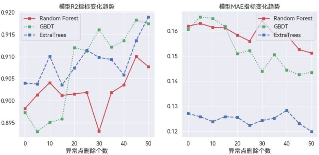【技術(shù)】DTEmpower核心功能技術(shù)揭秘(7) - ROD基于回歸分析的異常點(diǎn)檢測技術(shù)的圖5