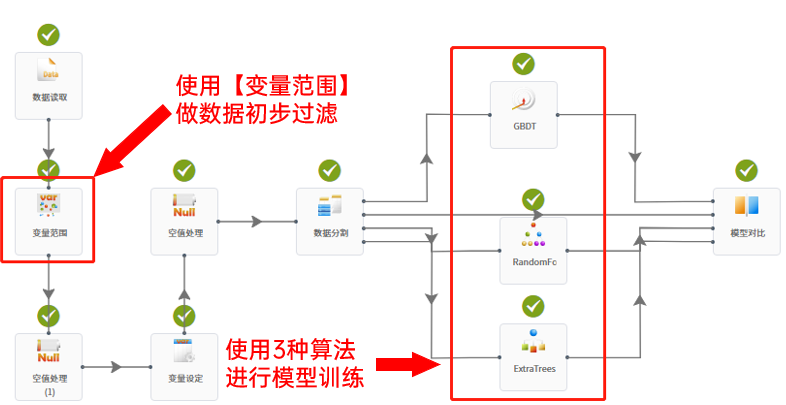 【技術(shù)】DTEmpower核心功能技術(shù)揭秘(7) - ROD基于回歸分析的異常點(diǎn)檢測技術(shù)的圖3
