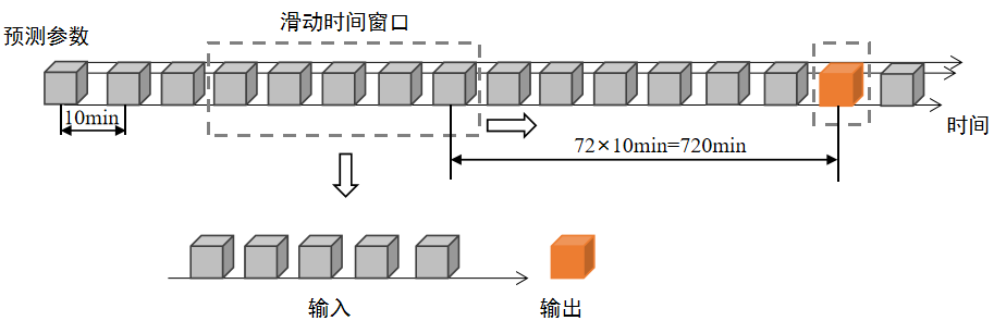 【技術】基于DTEmpower的水處理系統參數預測 - 內因篇的圖2