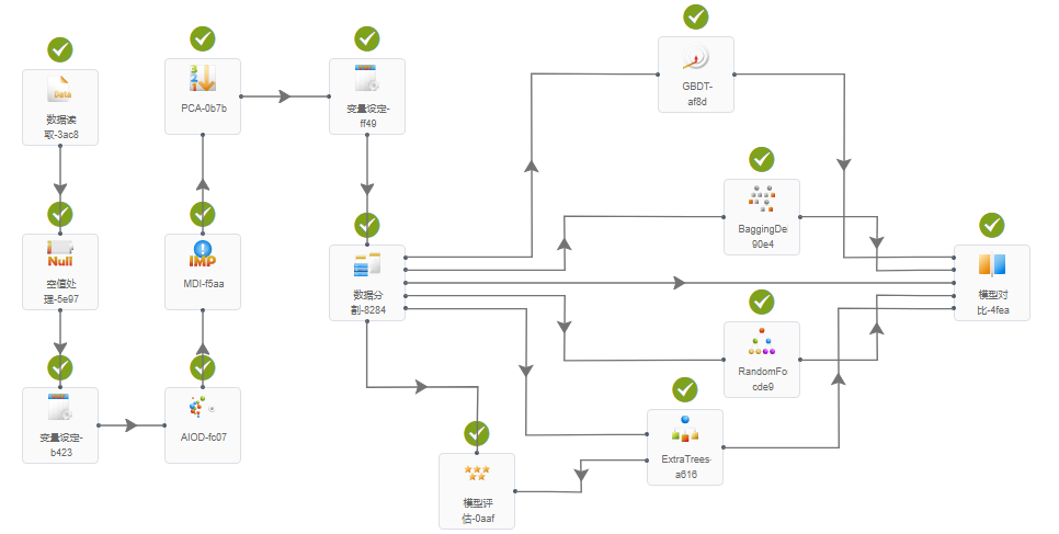 【技術】基于DTEmpower的水處理系統參數預測 - 內因篇的圖3