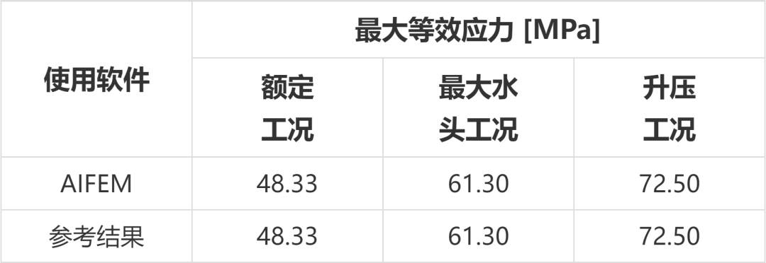 【产品】智能结构仿真软件 - AIFEM 2022R2版本新功能详解的图18