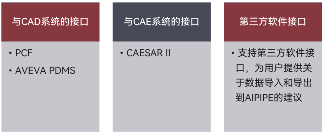 【产品】智能管道设计运维一体化平台AIPIPE 2023R1新版本功能介绍的图6