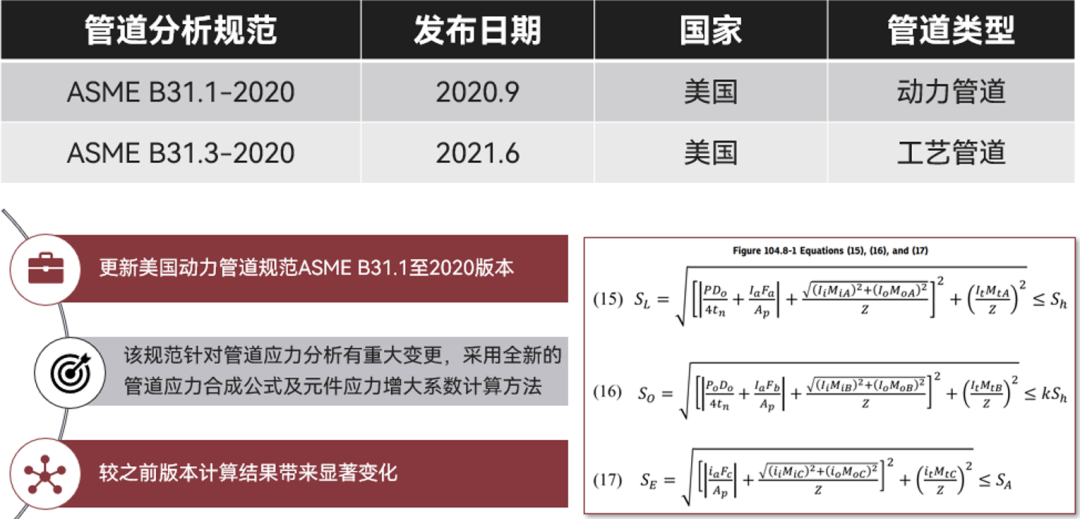 【产品】智能管道设计运维一体化平台AIPIPE 2023R1新版本功能介绍的图4