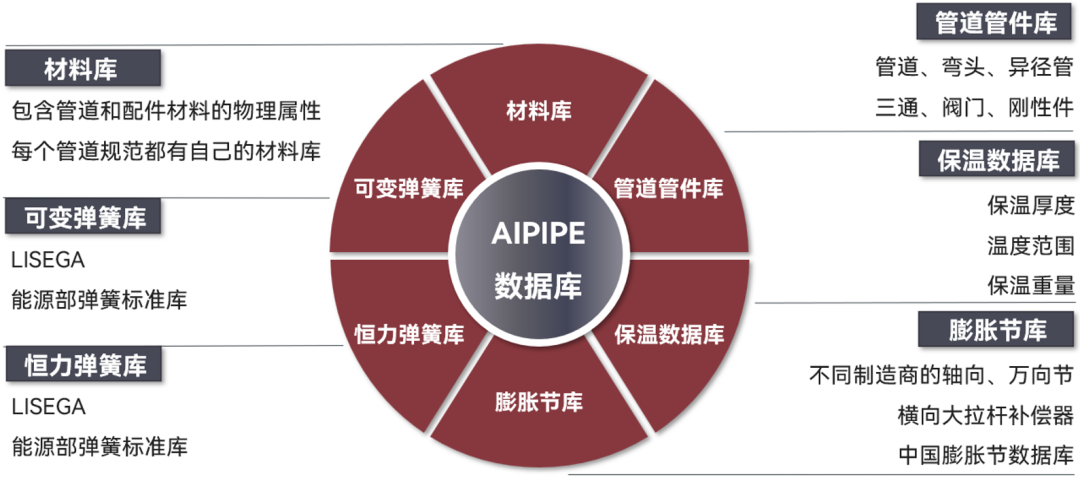 【产品】智能管道设计运维一体化平台AIPIPE 2023R1新版本功能介绍的图3