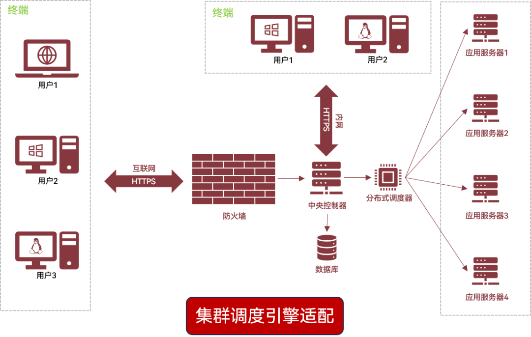 【产品】智能优化设计软件AIPOD 2023R2新版本功能介绍的图4