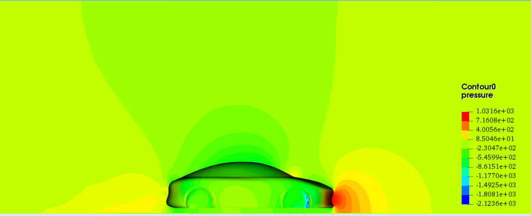 【技术】AICFD助力汽车空气动力学设计的图4