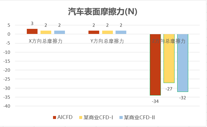 【技术】AICFD助力汽车空气动力学设计的图12