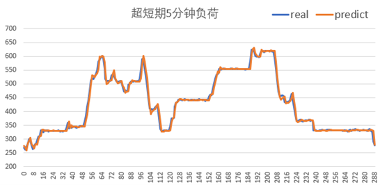 【技術】天洑火電廠磨煤機自啟停系統的圖2