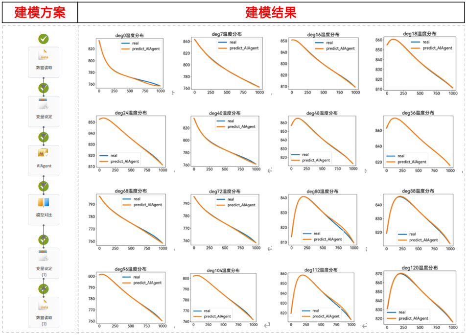 【技术】天洑数据建模实施案例集锦（2） - 燃料电池热管理快速评估的图5