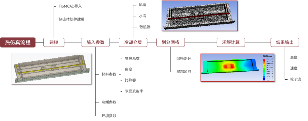 【技术】天洑智能优化案例集锦（1）——芯片散热器结构优化的图3