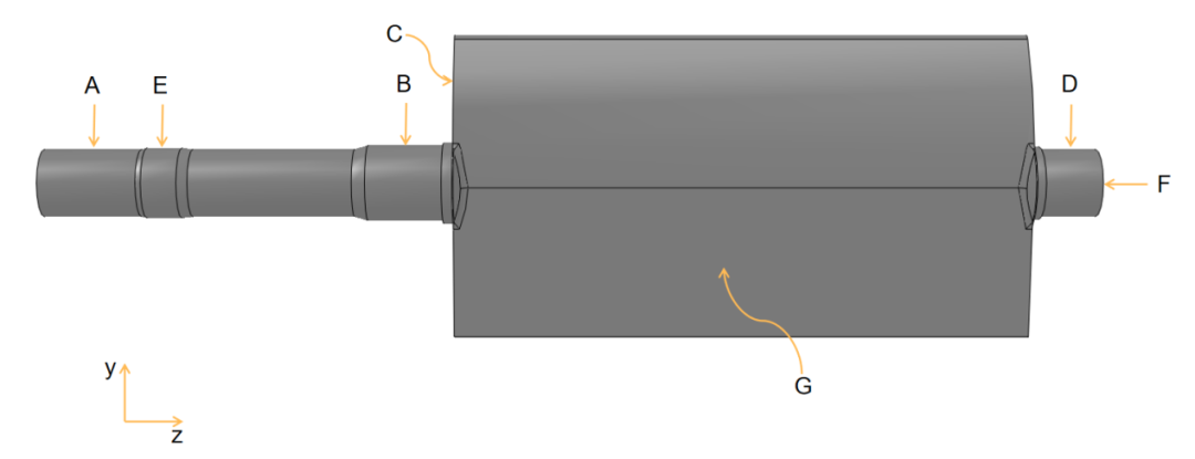 【AIFEM案例教程】水轮机活动导叶强度分析的图1