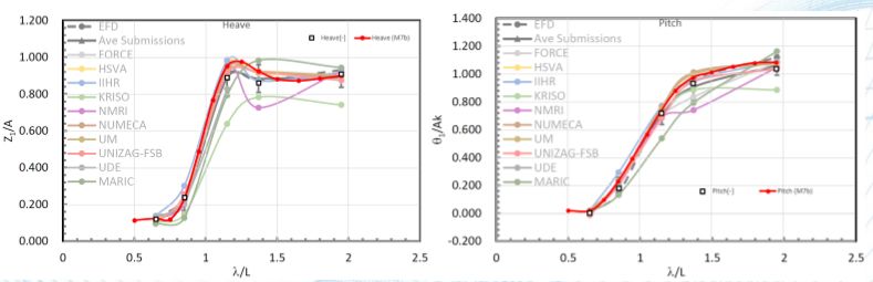 SHIPFLOW软件MOTIONS模块简介的图5