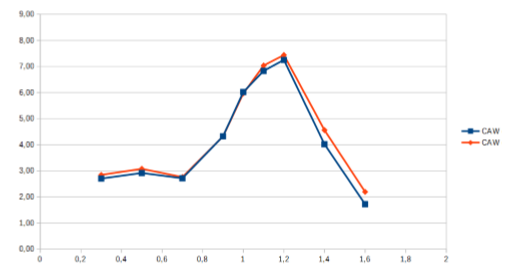 SHIPFLOW软件MOTIONS模块简介的图2