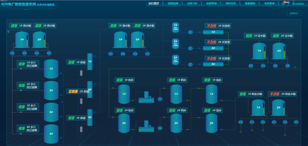 【技術】基于DTEmpower的水處理系統參數預測 - 內因+外因篇的圖2