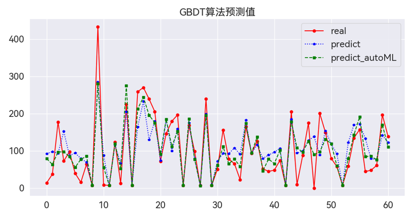 【技术】DTEmpower核心功能技术揭秘(6) - autoML超参优化技术的图8