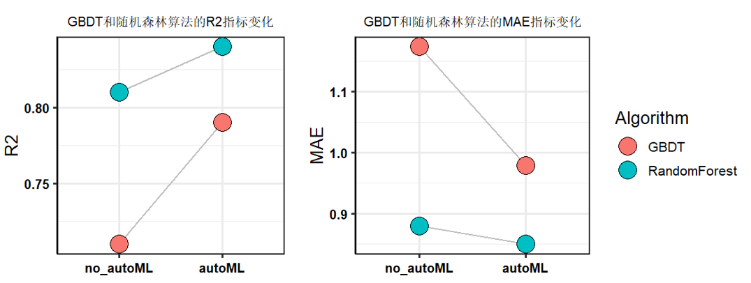【技术】DTEmpower核心功能技术揭秘(6) - autoML超参优化技术的图13