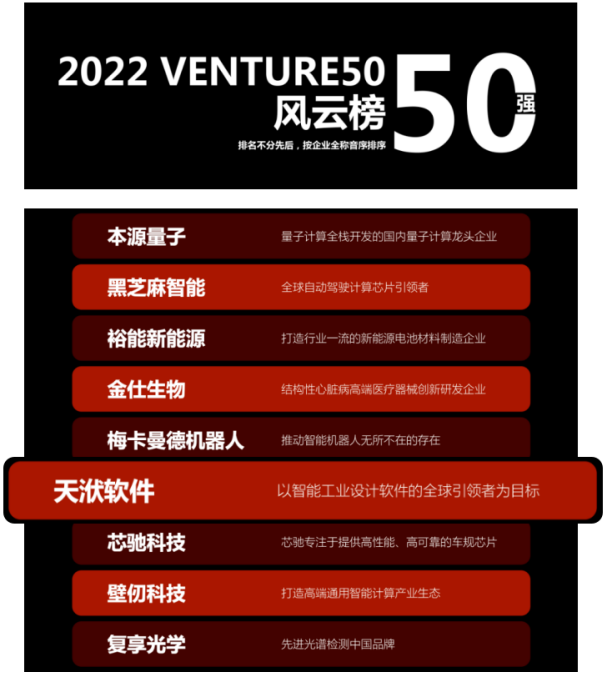 【新闻】天洑荣登“2022中国最具投资价值企业50强”双榜单的图2