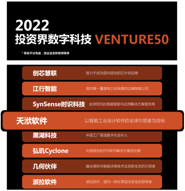【新聞】天洑榮登“2022中國最具投資價值企業50強”雙榜單的圖3