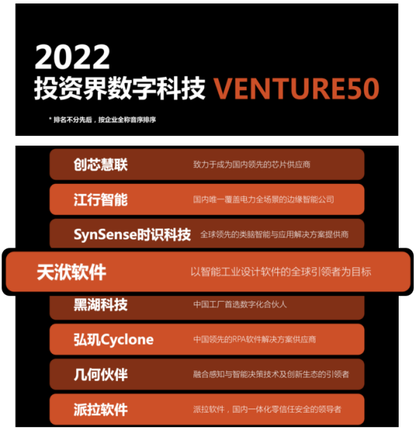 【新闻】天洑荣登“2022中国最具投资价值企业50强”双榜单的图3