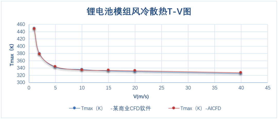 【新聞】智能熱流體仿真軟件AICFD 2022R1-SP1版本發布的圖9