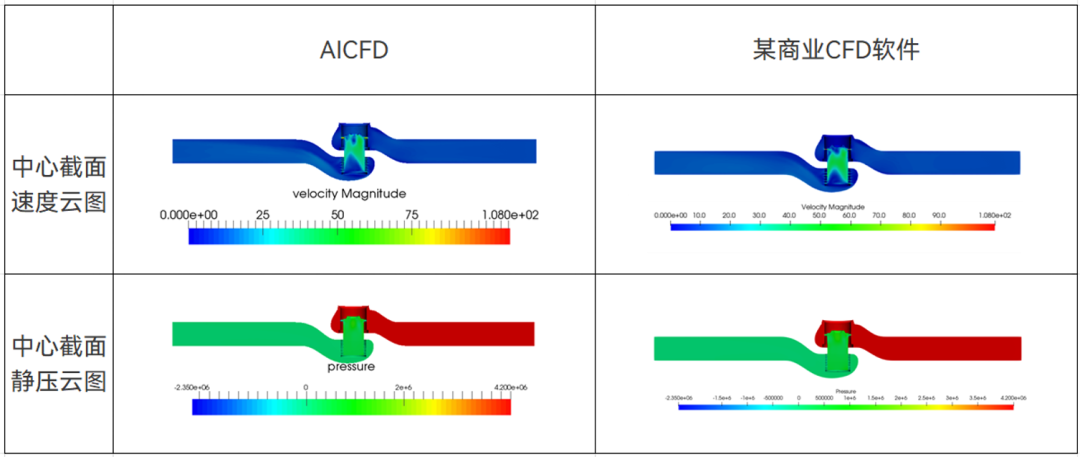 【新聞】智能熱流體仿真軟件AICFD 2022R1-SP1版本發布的圖4