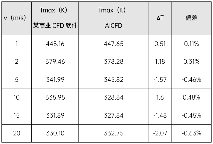 【新聞】智能熱流體仿真軟件AICFD 2022R1-SP1版本發布的圖10
