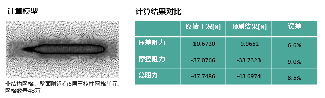 【新闻】智能热流体仿真软件 - AICFD 2022R1版本发布的图17
