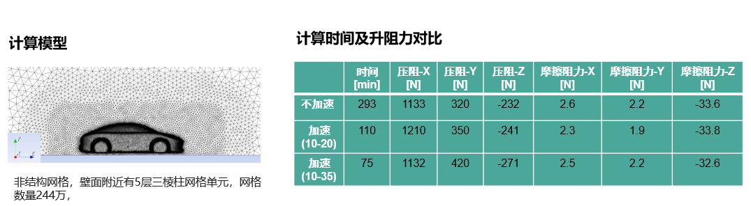 【新闻】智能热流体仿真软件 - AICFD 2022R1版本发布的图19
