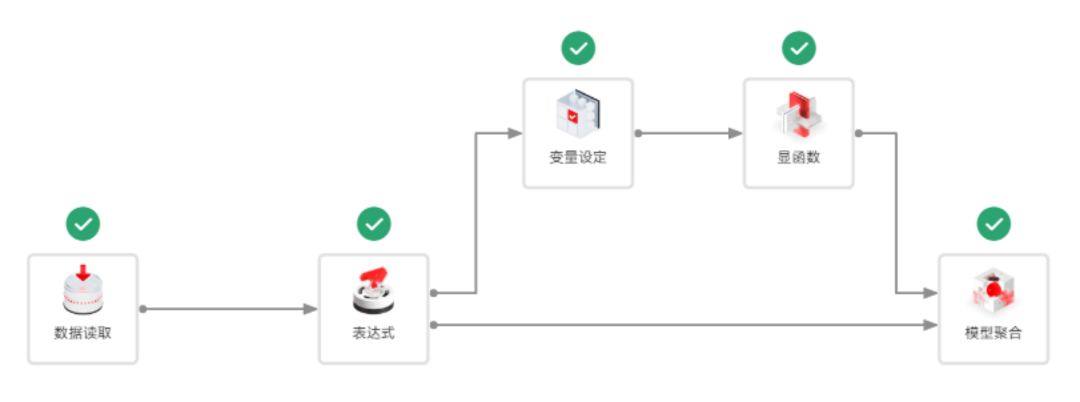 【DTEmpower案例操作教程】專家知識耦合的圖24