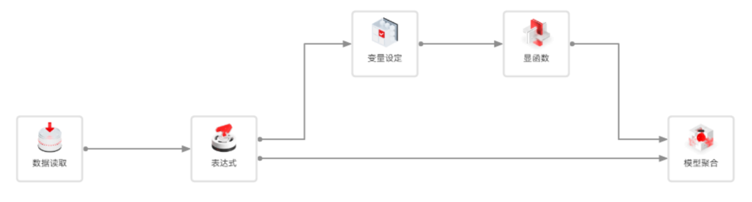 【DTEmpower案例操作教程】專家知識耦合的圖16