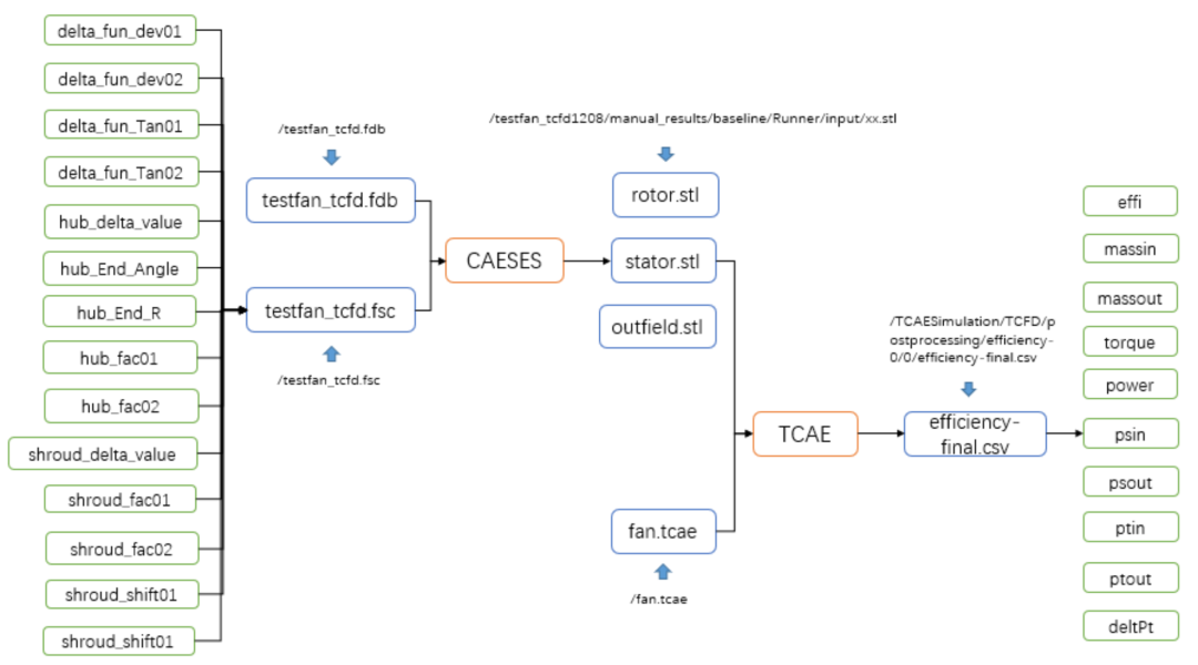 【AIPOD案例操作教程】斜流风扇轮毂优化的图2