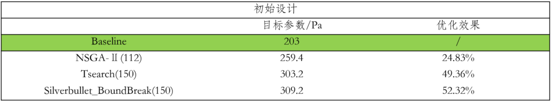 【AIPOD案例操作教程】斜流风扇轮毂优化的图29
