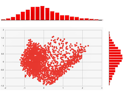 【技术】DTEmpower核心功能技术揭秘(3) - HDDV高维数据可视化技术的图4