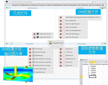 【新聞】天洑軟件6月23日“三維參數(shù)化建模軟件CAESES操作培訓(xùn)” 線上線下免費(fèi)培訓(xùn)課即將開始的圖15
