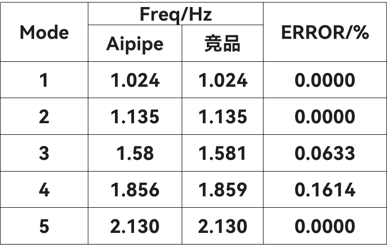 【产品】智能管道设计运维一体化平台 - AIPIPE 2022R2版本新功能详解的图5