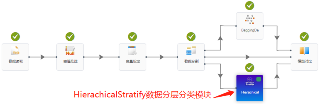 【技術】DTEmpower核心功能技術揭秘（1） - HierachicalStratify分層分類技術的圖3
