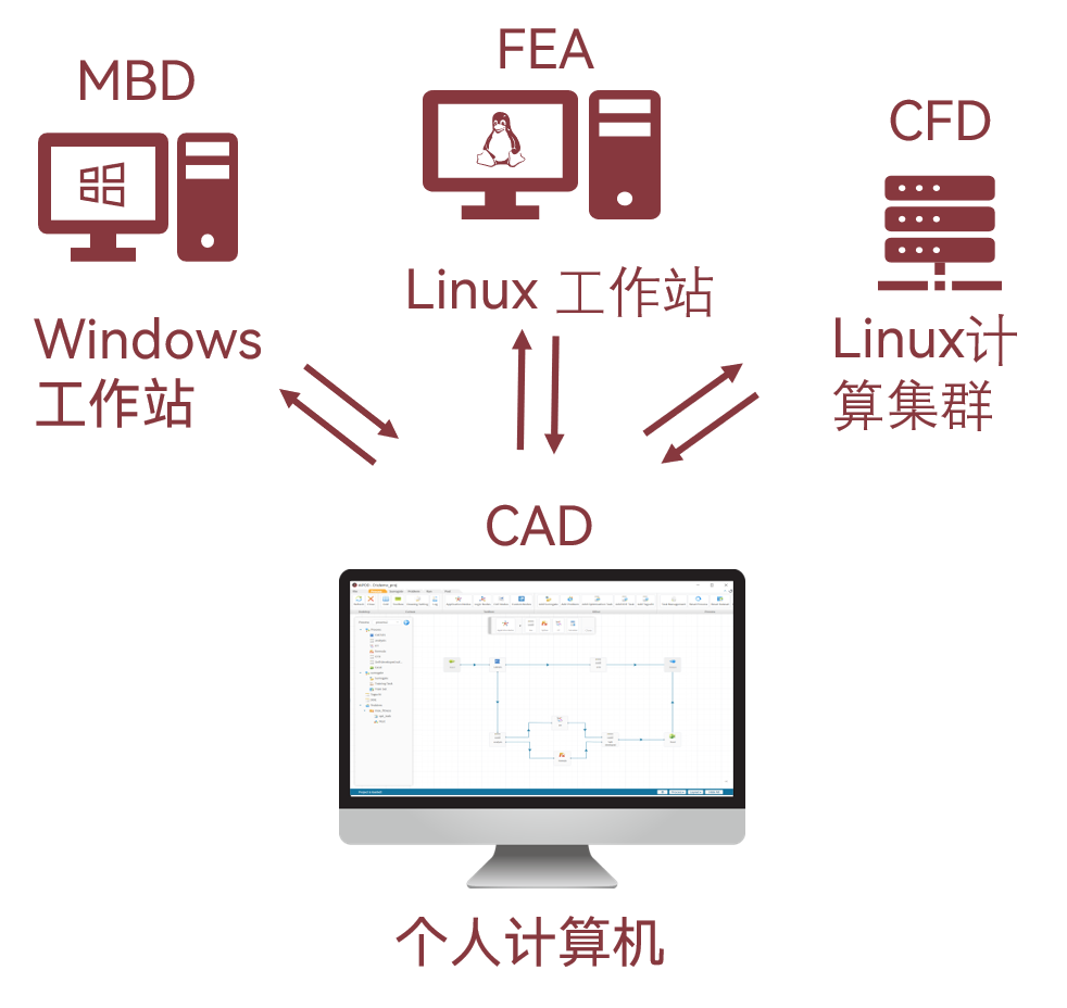 【产品】智能优化软件 - AIPOD 2022R2版本新功能详解的图5