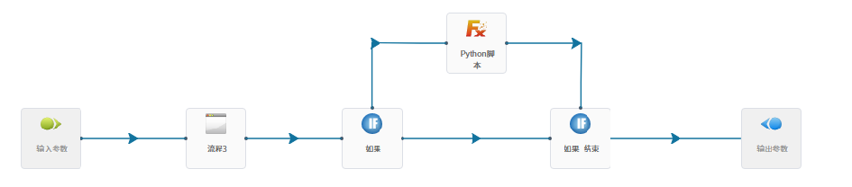 【技术】天洑智能优化案例集锦（1）——芯片散热器结构优化的图4