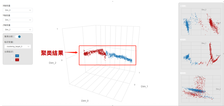 【技术】DTEmpower核心功能技术揭秘(3) - HDDV高维数据可视化技术的图1