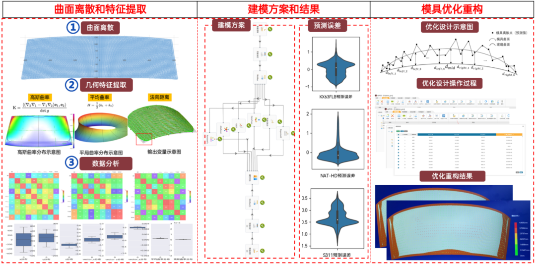 【技術(shù)】天洑數(shù)據(jù)建模實施案例集錦(7) - 玻璃模具快速設(shè)計的圖2